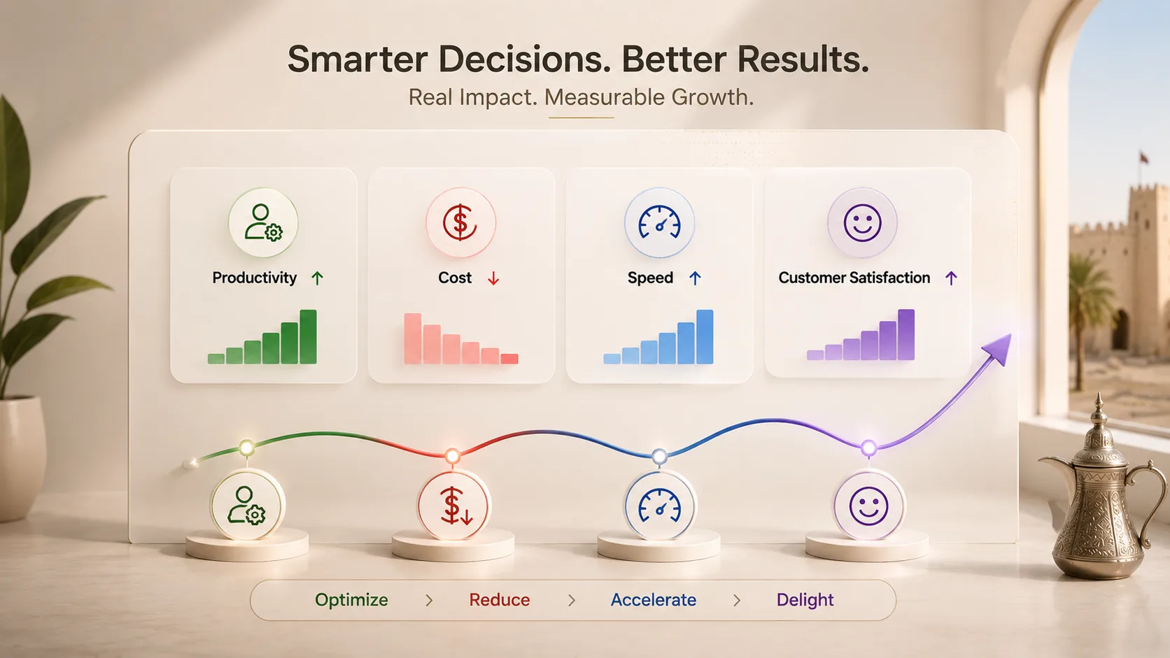 Productivity, speed and customer satisfaction rising while operating cost falls